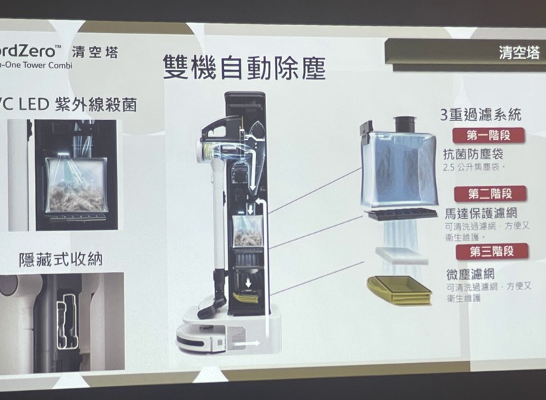 LG CordZero™ All-in-One Tower Combi 清空塔. 體驗會