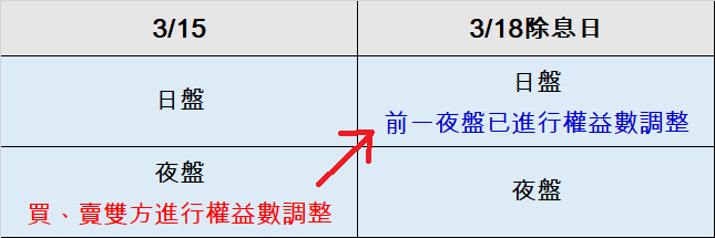 台積電3/18除息-台積電期貨參與除息