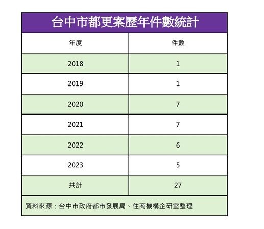 外牆斑駁連排透天厝變大樓,驚見房價不到3年漲2倍