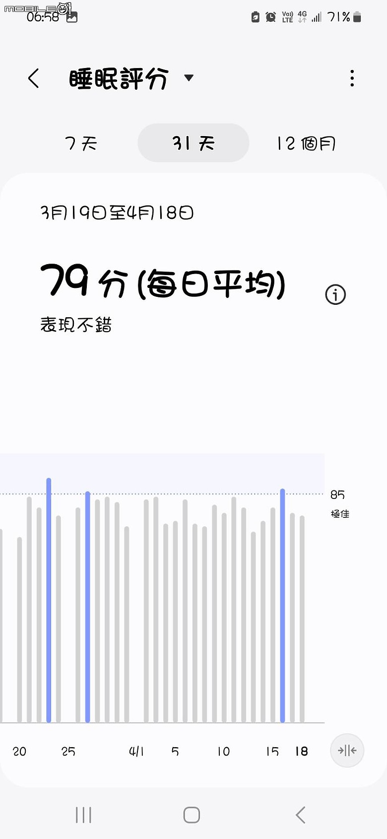 Samsung Galaxy Fit3智慧手環 穿搭 運動 睡眠一起動起來