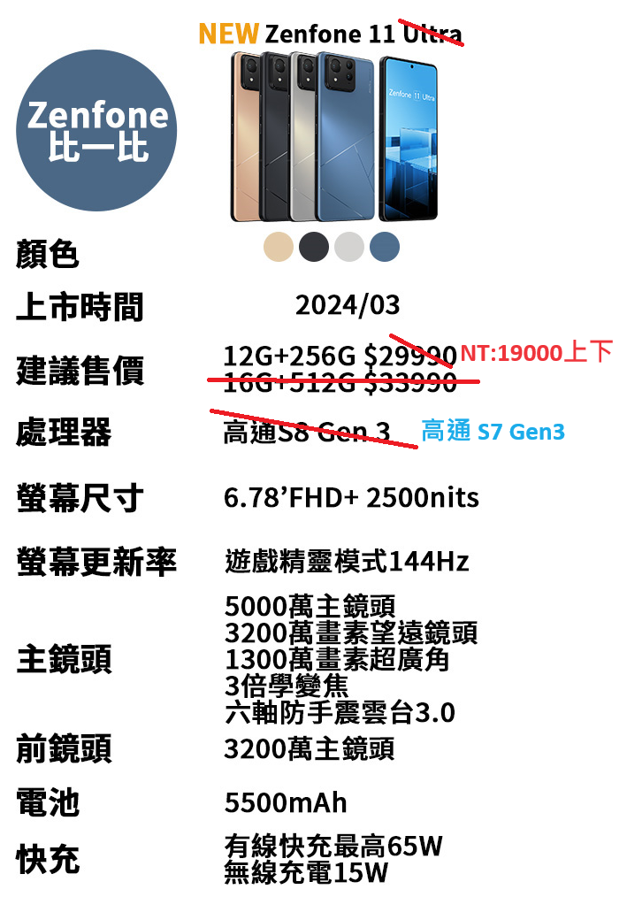 Zenfone 11 Ultra 6.78吋 買不下去是因為我口袋不夠深.