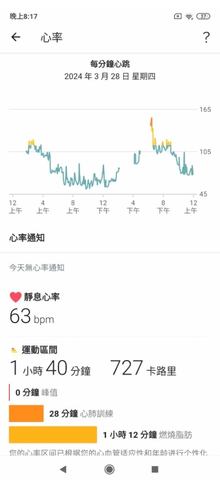 游泳日記 – 3000公尺 (滿一年更新啦~~