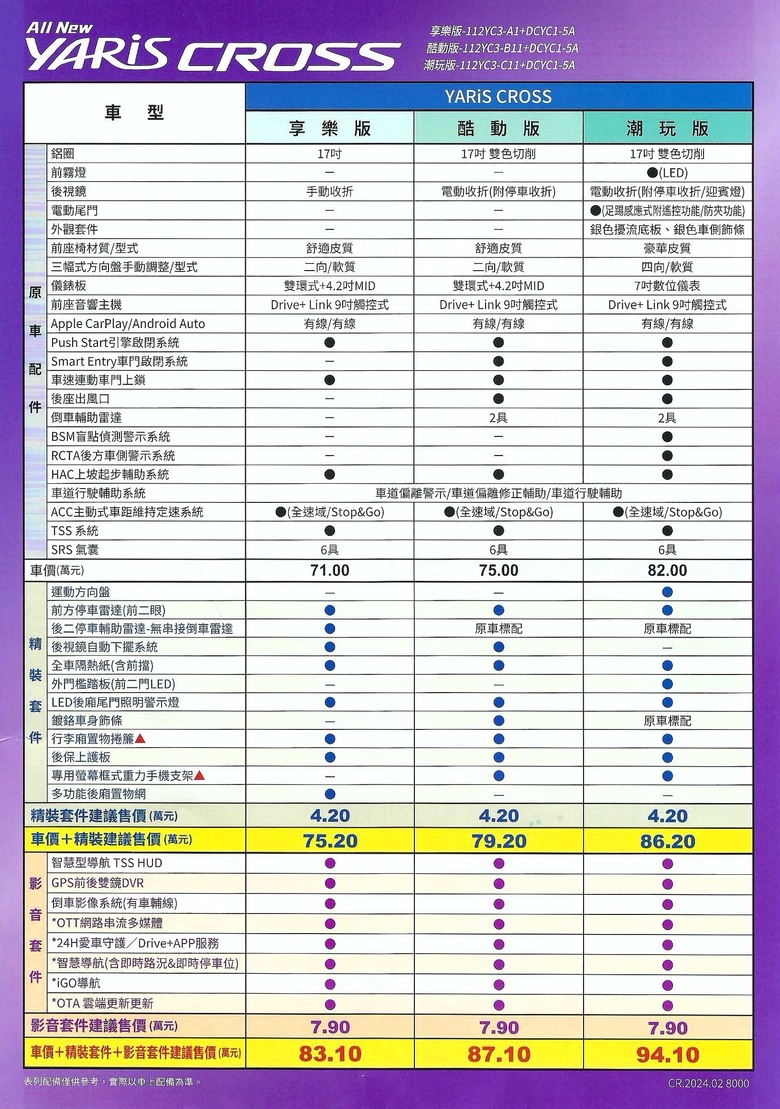 已徵得Yaris Cross潮玩版菜單（中部）
