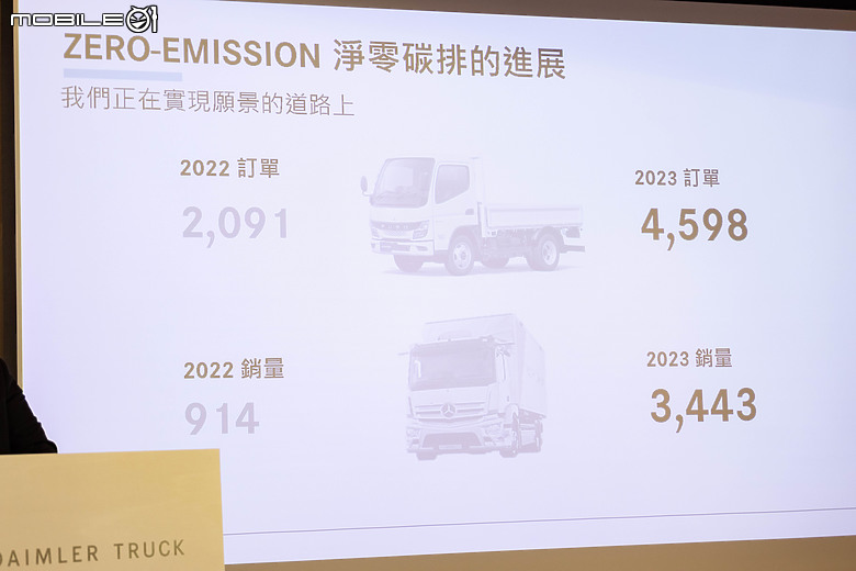 【採訪】預告eCanter純電貨車國內六月登場,DTAT公布年度表現及未來展望!