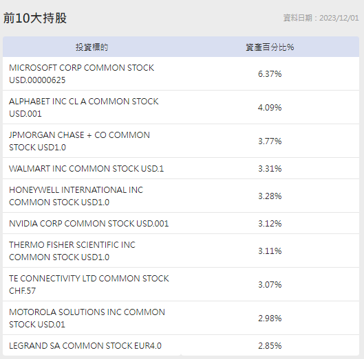 焦點得獎基金開箱