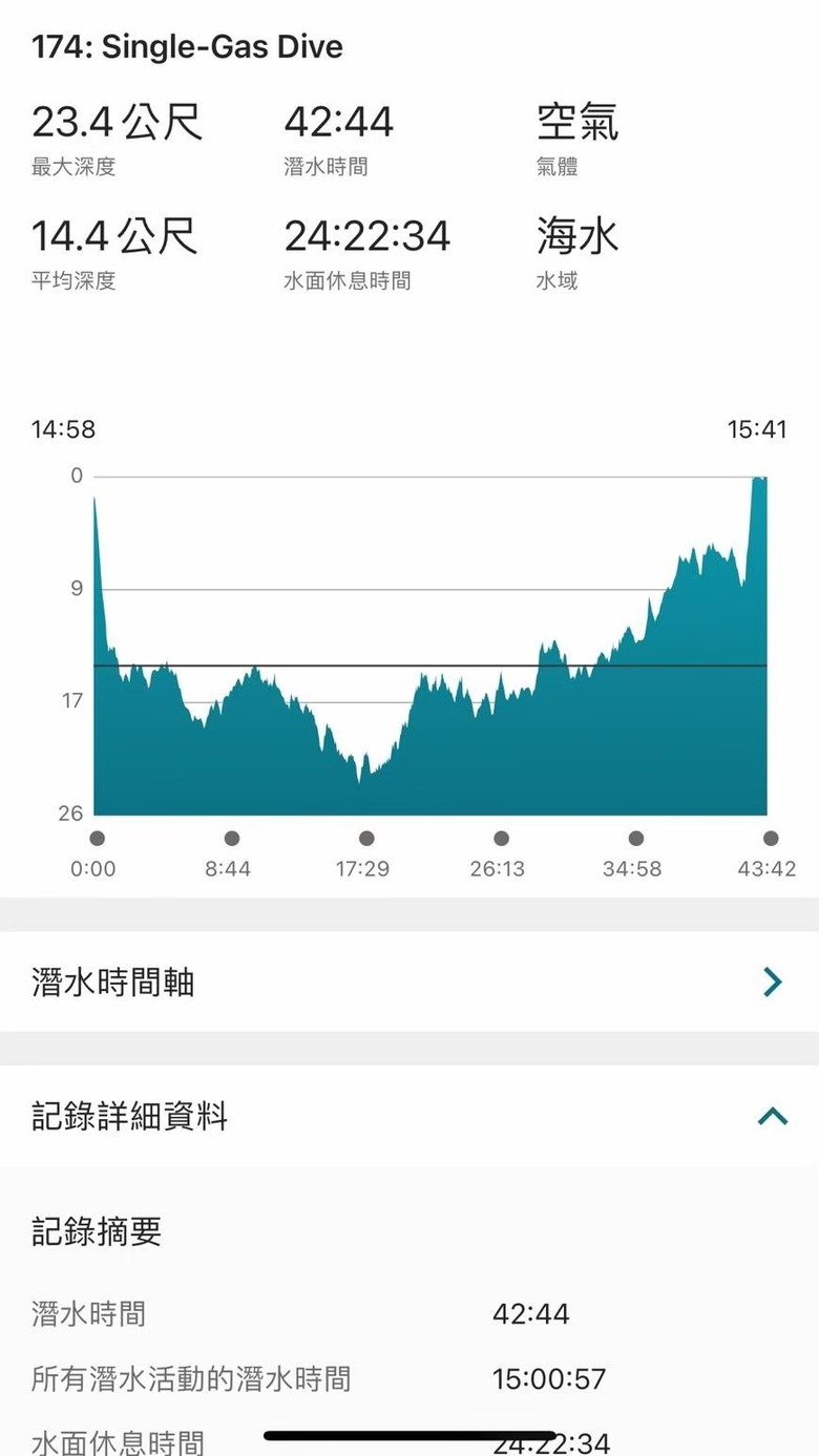 #新錶MK3i分享 之救援Manta之永生難忘的泰國斯米蘭潛旅