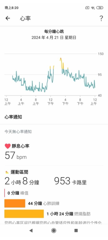 游泳日記 – 3000公尺 (滿一年更新啦~~