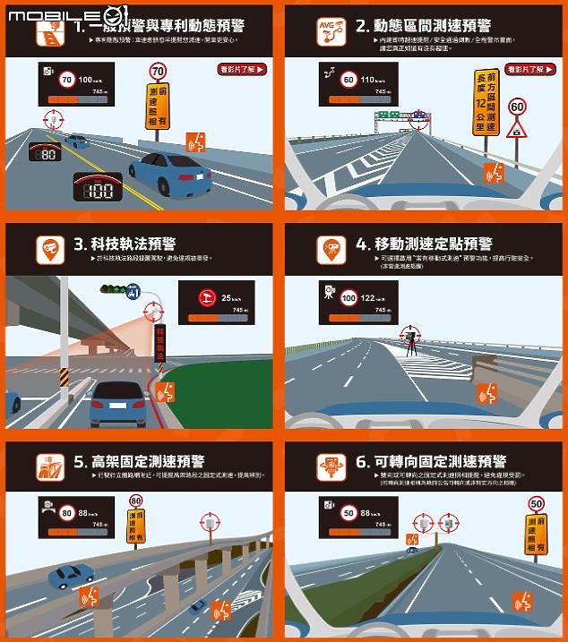 [分享] Mio MiSentry™ 12T 4G LTE 聯網行車記錄器試用心得