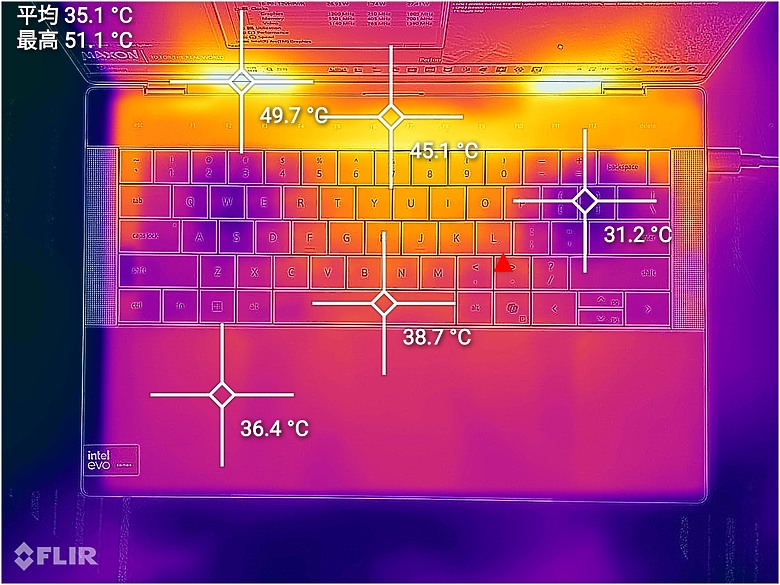 Dell XPS 14 (9440) 測試報告|效能更上層樓的極簡美學筆電!