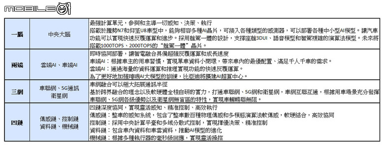 2024比亞迪夢想日：發布智慧化策略