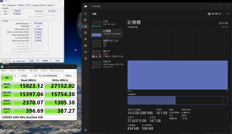 ThinkPad T14s Gen4 該選Intel or AMD?