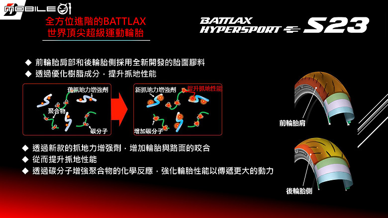 普利司通 Bridgestone 2024 台灣新胎試乘會｜可攻可守 全線預備