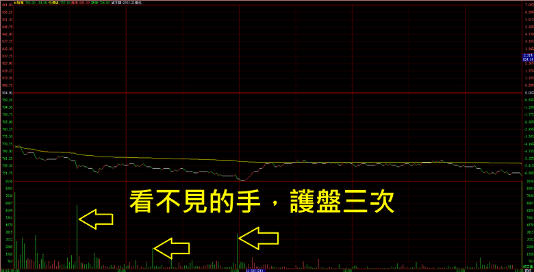 點我看大圖 論,台積電ADR大跌19%,那台灣呢?
