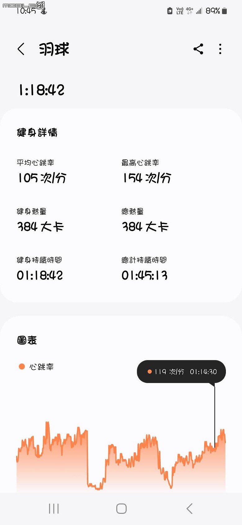 Samsung Galaxy Fit3智慧手環 穿搭 運動 睡眠一起動起來