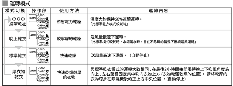 點我看大圖