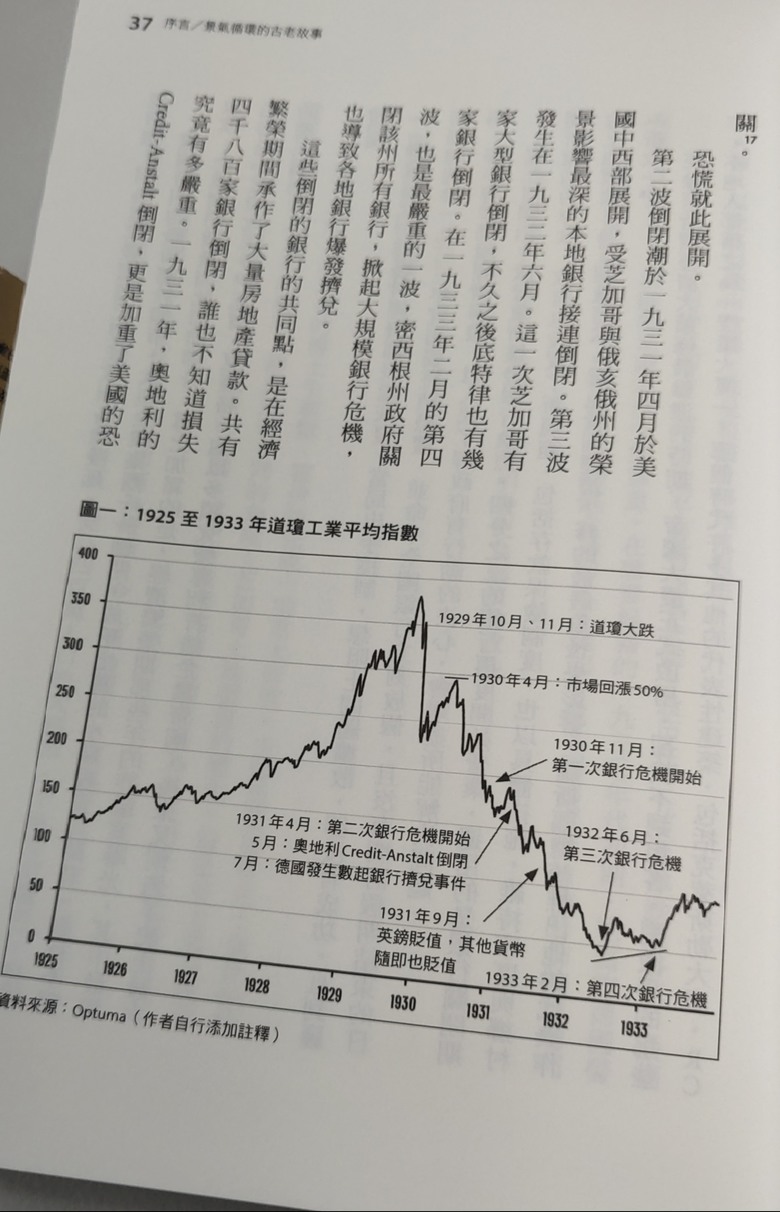 全球景氣18年一個循環?