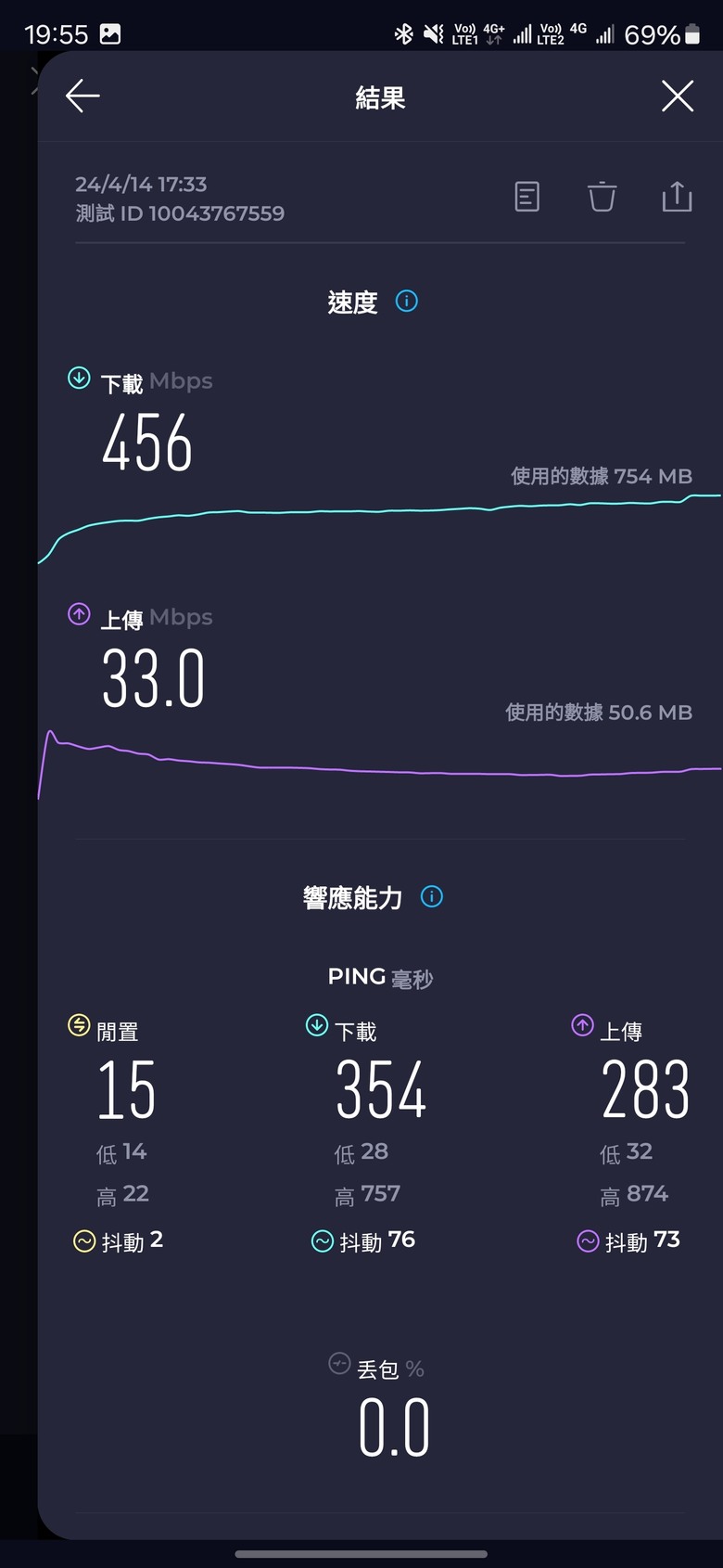 台星TST換台哥TWM卡後實測
