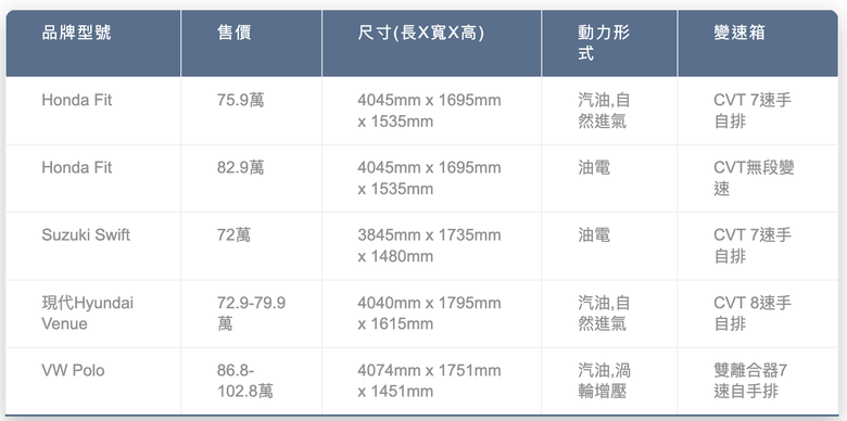 Venue 2024車系更新上市