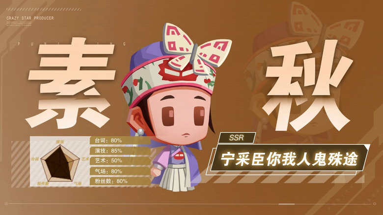 《明星製片廠:重置版》 Crazy star producer 扮演導演 電影製作模擬器遊戲 | 簽約明星 發展電影工廠 建立電影王國 動作片 愛情片 選角策略 真實培養體驗 多元劇本挑戰
