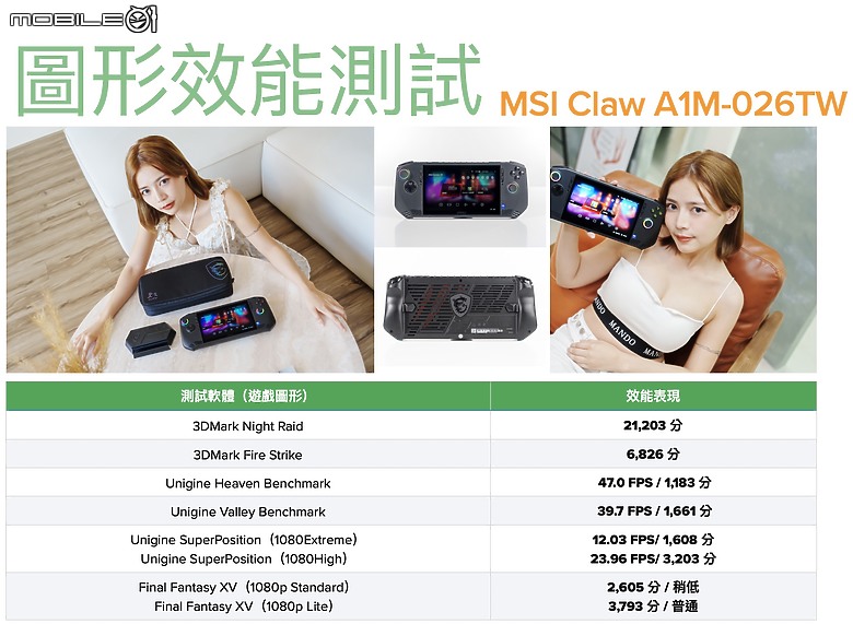 點我看大圖 MSI CLAW A1M 大全配實測報告|首款 Intel Core Ultra 遊戲掌機究竟有多強?!