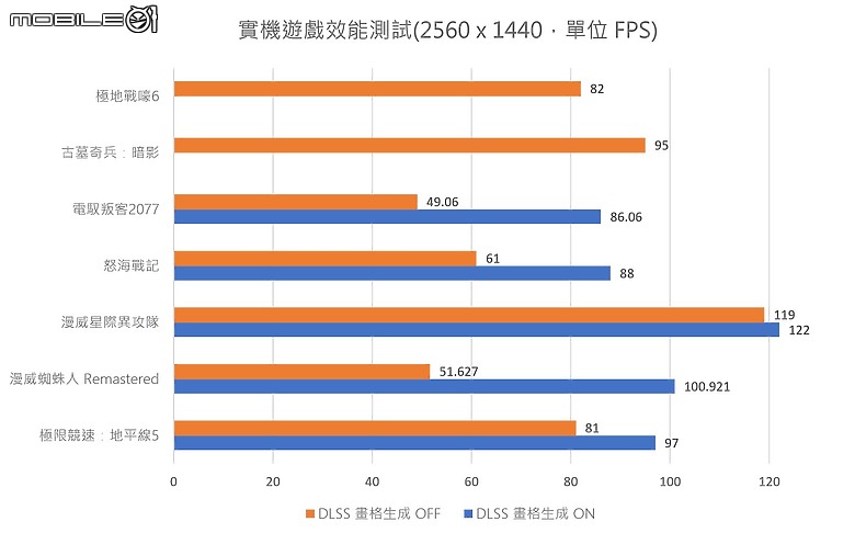 GIGABYTE AORUS 15 (2024) 測試報告|兼具 AI 與電競效能的親民之選!