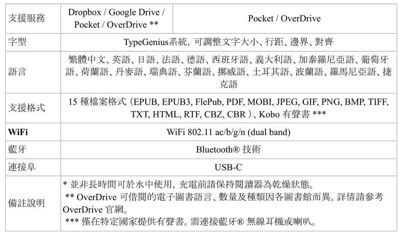 【採訪】樂天 Kobo 推出新版 Libra Colour、Clara Colour／BW 電子書閱讀器，小尺寸入門機也有彩色螢幕選擇！