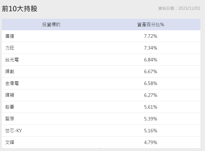 焦點得獎基金開箱