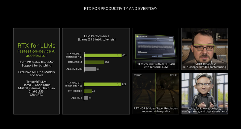 NVIDIA 再度表示 AI PC 還是要靠 RTX 顯卡 Chat RTX 個人 AI 也將導入中文應用
