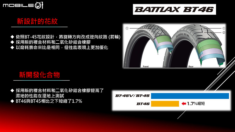 普利司通 Bridgestone 2024 台灣新胎試乘會｜可攻可守 全線預備