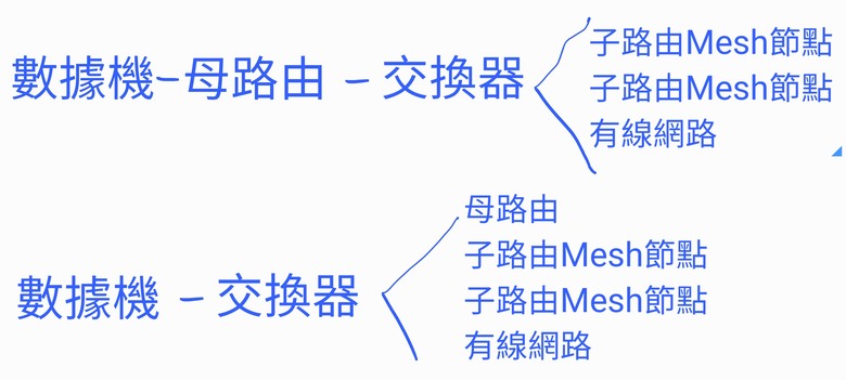 先接母路由or交換器？