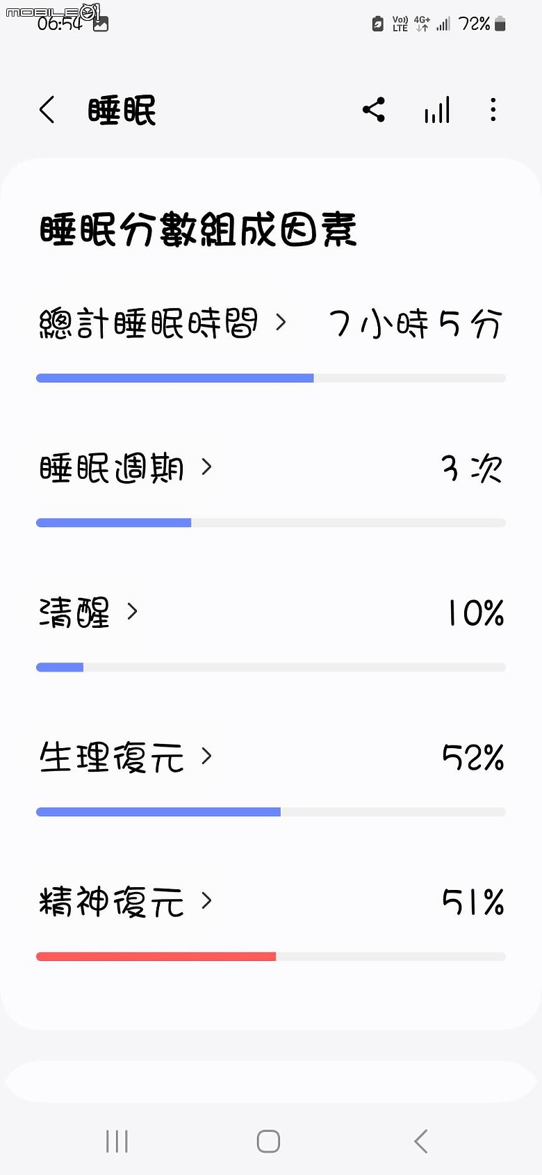 Samsung Galaxy Fit3智慧手環 穿搭 運動 睡眠一起動起來