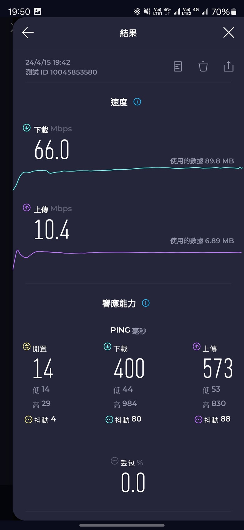 台星TST換台哥TWM卡後實測