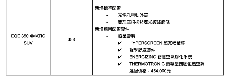 【國內新訊】Mercedes-Benz純電與高階車款新年式配備升級，EQE SUV、EQS、Maybach GLS 600皆包含在內！