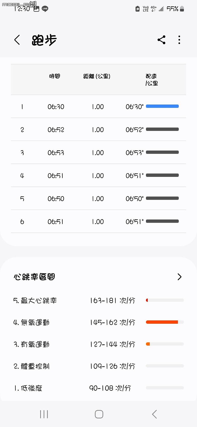 Samsung Galaxy Fit3智慧手環 穿搭 運動 睡眠一起動起來