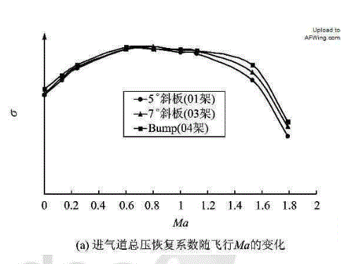 牛皮吹爆的中國殲-35戰機