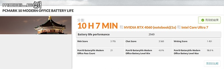 GIGABYTE AORUS 15 (2024) 測試報告｜兼具 AI 與電競效能的親民之選！