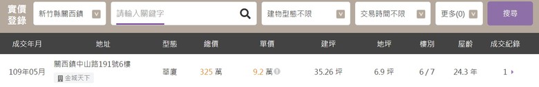 法院認證新竹鄉下-關西28年老華廈房價四年翻六倍