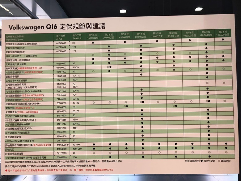 Tiguan 280 12萬工單