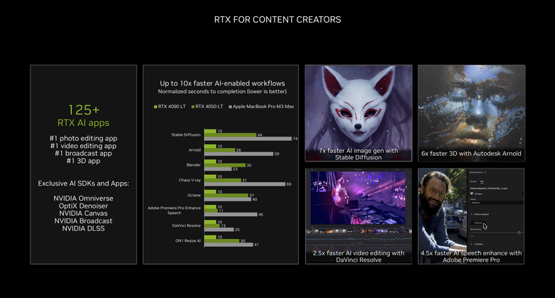 NVIDIA 再度表示 AI PC 還是要靠 RTX 顯卡 Chat RTX 個人 AI 也將導入中文應用
