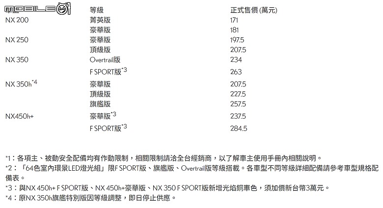 【國內新訊】Lexus NX新年式登台,起跳價171萬元起不變、新增NX 350 Overtrail版234萬元!