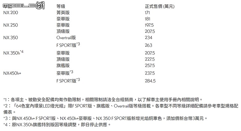 【國內新訊】Lexus NX新年式登台，起跳價171萬元起不變、新增NX 350 Overtrail版234萬元！