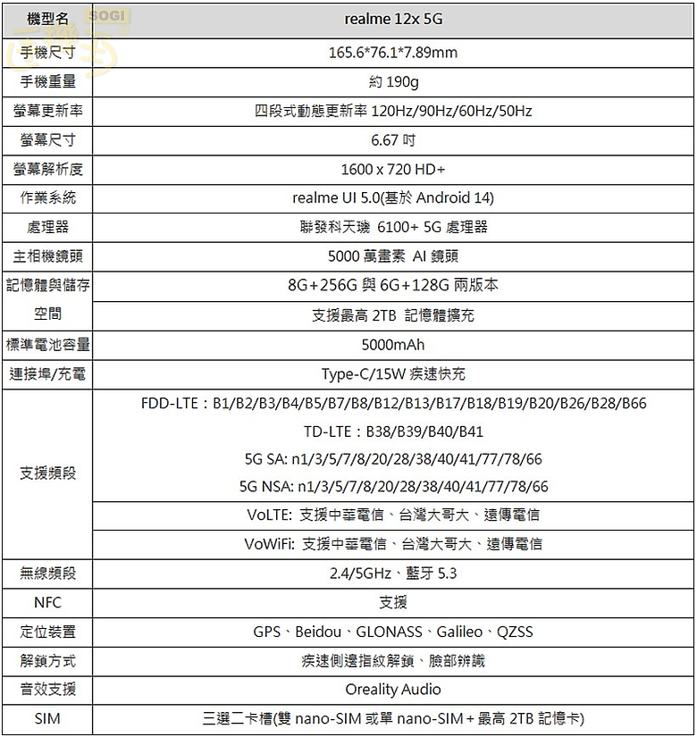 realme 12系列又多了一個12x