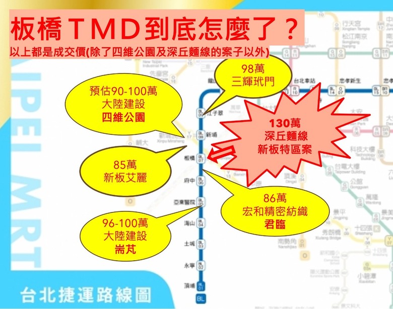 點我看大圖 板橋你到底怎麼了??