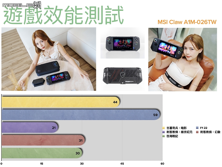 點我看大圖 MSI CLAW A1M 大全配實測報告|首款 Intel Core Ultra 遊戲掌機究竟有多強?!