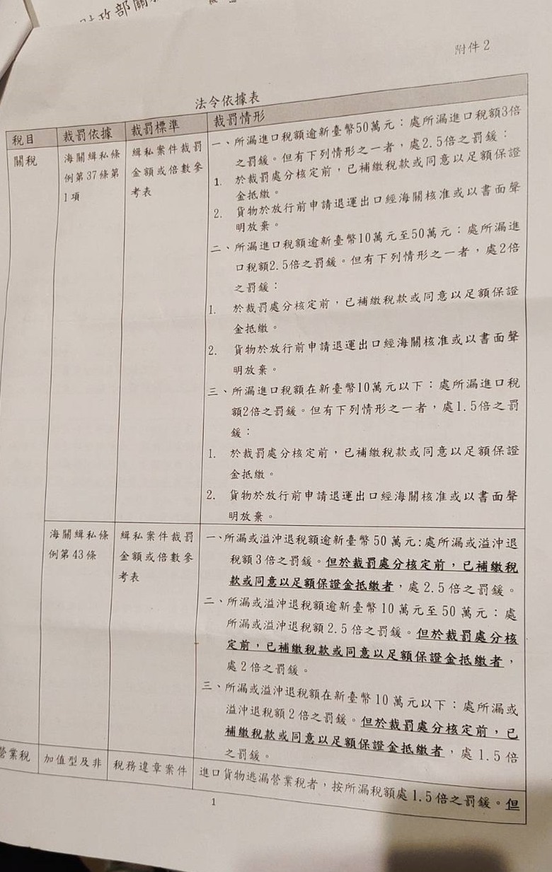 帝師外匯車.玄天國際代辦.關稅短報漏報瑕疵.車主遭法緝通知..稱車主同意的