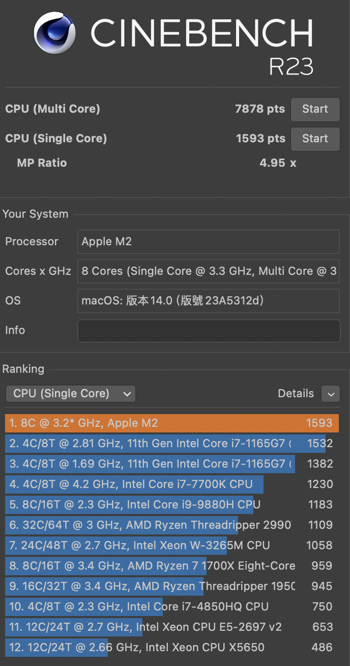 Apple M3 MacBook Air 15 體驗報告｜未滿一年的小改款入手建議