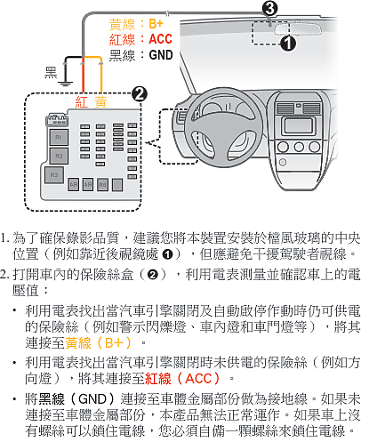 [分享] Mio MiSentry™ 12T 4G LTE 聯網行車記錄器試用心得