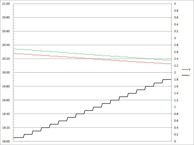 IDMIX MR CHARGER CH10 Chill豆腐 30W雙模行動電源開箱