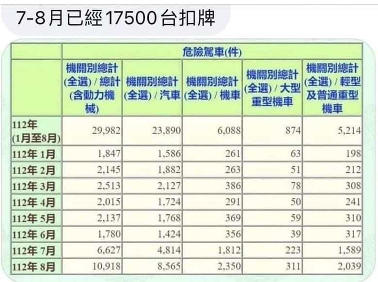 「交通惡法」已在消滅台灣大多數產業……