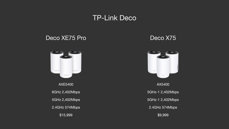 XE75 Pro 新頻段，獨享 6GHz 速度實測超過 1200M，Deco 真 Mesh